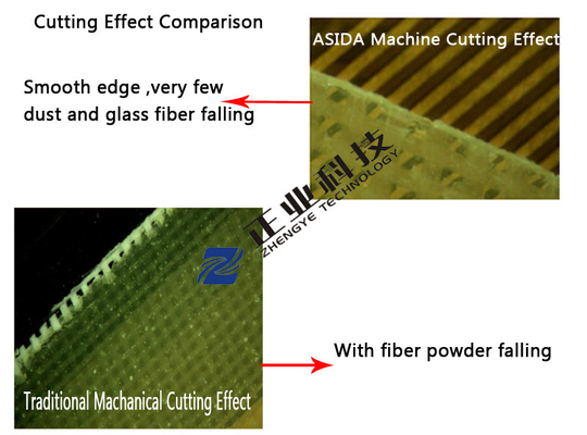 Fully Automatic PP Cutting Machine PLC controlled with touch screen