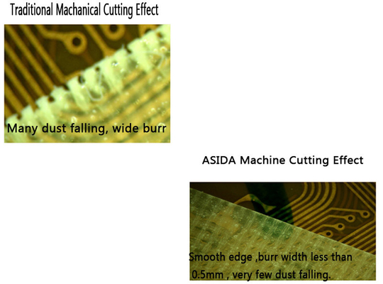 Auto Prepreg Cutting Machine , Cutting Frequency Take 500mm Length As Calculation