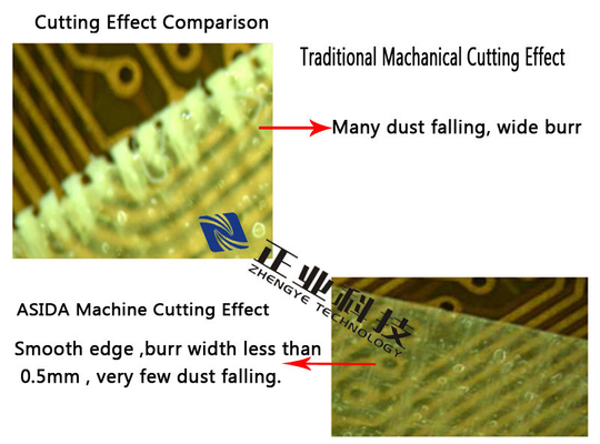 Auto Prepreg Cutting Machine , Cutting Frequency Take 500mm Length As Calculation
